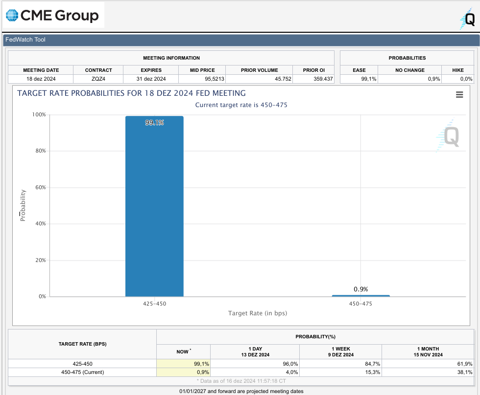 TARGET RATE DO CME GROUP