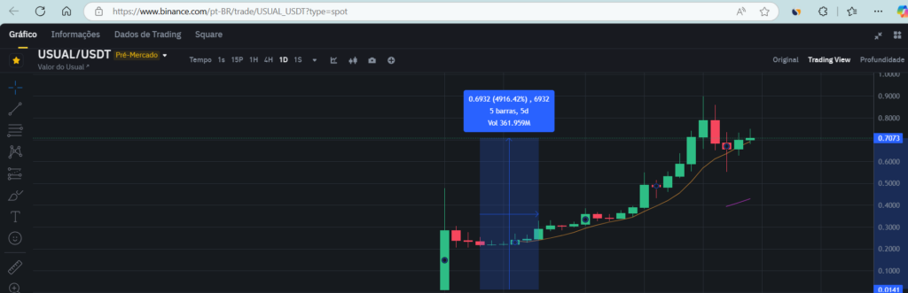 Valorização do Token Usual na Binance 